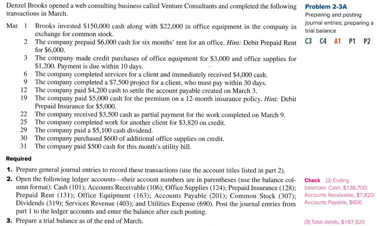 Denzel Brooks opened a web consulting business called Venture Consultants and completed the following
Problem 2-3A
transactions in March.
Preparing and posting
journal entries; preparing a
Brooks invested $150,000 cash along with $22,000 in office equipment in the company in
exchange for common stock.
2 The company prepaid $6,000 cash for six months' rent for an office. Hint: Debit Prepaid Rent
for $6,000.
The company made credit purchases of office equipment for $3,000 and office supplies for
$1,200. Payment is due within 10 days.
6 The company completed services for a client and immediately received $4,000 cash.
9.
Mar. 1
trial balance
C3 C4 A1 P1 P2
3
The company completed a $7,500 project for a client, who must pay within 30 days.
12
The company paid $4,200 cash to settle the account payable created on March 3.
19 The company paid $5,000 cash for the premium on a 12-month insurance policy. Hint: Debit
Prepaid Insurance for $5,000.
The company received $3,500 cash as partial payment for the work completed on March 9.
25 The company completed work for another client for $3,820 on credit.
The company paid a $5,100 cash dividend.
30
22
29
The company purchased $600 of additional office supplies on credit.
31
The company paid $500 cash for this month's utility bill.
Required
1. Prepare general journal entries to record these transactions (use the account titles listed in part 2).
2. Open the following ledger accounts-their account numbers are in parentheses (use the balance col-
umn format): Cash (101); Accounts Receivable (106); Office Supplies (124); Prepaid Insurance (128);
Prepaid Rent (131); Office Equipment (163); Accounts Payable (201); Common Stock (307);
Dividends (319); Services Revenue (403); and Utilities Expense (690). Post the journal entries from
part 1 to the ledger accounts and enter the balance after each posting.
3. Prepare a trial balance as of the end of March.
Check (2) Ending
balances: Cash, $136,700;
Accounts Receivable, $7,820;
Accounts Payable, $600
(3) Total debits, $187,920
