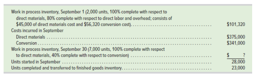 Work in process inventory, September 1 (2,000 units, 100% complete with respect to
direct materials, 80% complete with respect to direct labor and overhead; consists of
$45,000 of direct materials cost and $56,320 conversion cost).
Costs incurred in September
$101,320
$375,000
$341,000
Direct materials
Conversion .
Work in process inventory, September 30 (7,000 units, 100% complete with respect
to direct materials, 40% complete with respect to conversion)
Units started in September
Units completed and transferred to finished goods inventory.
28,000
23,000
