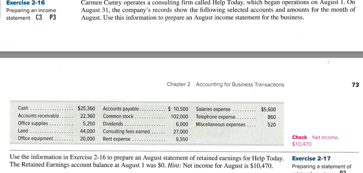 Carmen Camry operates a consulting firm called Help Today, which began operations on August 1. On
August 31, the company's records show the following selected accounts and amounts for the month of
August. Use this information to prepare an August income statement for the business.
Exercise 2-16
Preparing an income
statement C3 P3
Chapter 2 Accounting for Business Transactions
73
Cash
$25,360
Accounts payable..
$ 10,500
102,000 Telephone expense
Salaries expense
$5,600
Accounts receivable.
22,360
Common stock.
860
Office supplies
5,250
Dividends
6,000
Miscellaneous expenses
520
Land
44,000
Consulting fees earned
27,000
Office equipment
20,000
Rent expense
9,550
Check Net income,
$10,470
Use the information in Exercise 2-16 to prepare an August statement of retained earnings for Help Today.
The Retained Earnings account balance at August 1 was $0. Hint: Net income for August is $10,470.
Exercise 2-17
Preparing a statement of
