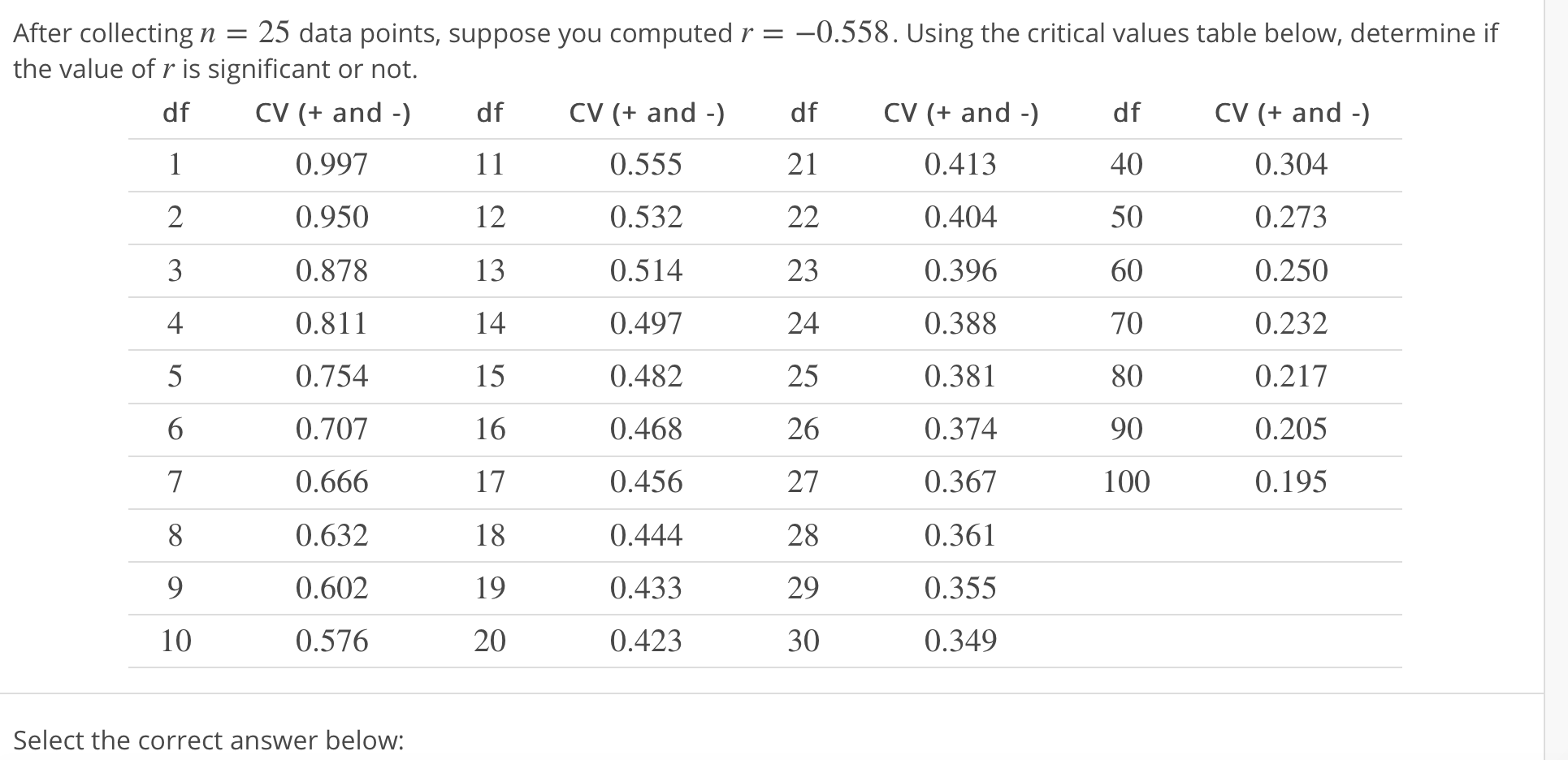 After collecting n = 25 data points, suppose you computed r
the value of r is significant or not.
-0.558. Using the critical values table below, determine if
df
40
50
60
70
80
90
100
df CV (+ and
0.997
0.950
0.878
0.811
0.754
0.707
0.666
0.632
0.602
0.576
df CV (+ and - dfCV (+ and -)
CV (+ and -)
0.304
0.273
0.250
0.232
0.217
0.205
0.195
21
0.555
0.532
0.514
0.497
0.482
0.468
0.456
0.444
0.433
0.423
0.413
0.404
0.396
0.388
0.381
0.374
0.367
0.361
0.355
0.349
12
2
3
4
13
23
24
25
26
27
28
29
30
15
16
17
18
19
20
10
Select the correct answer below:
