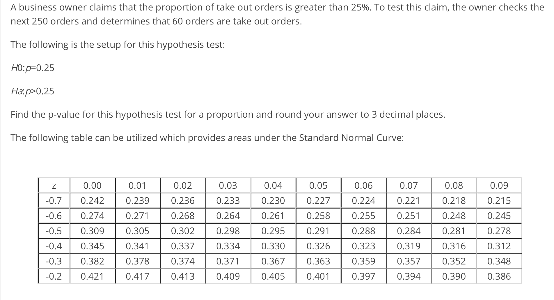 A business owner claims that the proportion of take out orders is greater than 25%. To test this claim, the owner checks the
next 250 orders and determines that 60 orders are take out orders.
The following is the setup for this hypothesis test:
Ha:p>0.25
Find the p-value for this hypothesis test for a proportion and round your answer to 3 decimal places.
The following table can be utilized which provides areas under the Standard Normal Curve:
0.00
0.7 0.242
0.60.274
0.5 0.309
0.4 0.345
-0.3 0.382
0.2 0.421
0.01
0.239
0.271
0.305
0.341
0.378
0.417
0.02
0.236
0.268
0.302
0.337
0.374
0.413
0.04
0.230
0.264 0.261
0.295
0.330
0.367
0.405
0.07
0.221
0.251
0.284
0.319
0.357
0.394
0.08
0.218
0.248
0.281
0.316
0.352
0.390
0.09
0.215
0.245
0.278
0.312
0.348
0.386
0.03
0.05
0.227
0.258
0.291
0.326 0.323
0.363
0.401
0.06
0.224
0.255
0.288
0.233
0.298
0.334
0.371
0.409
0.359
0.397
