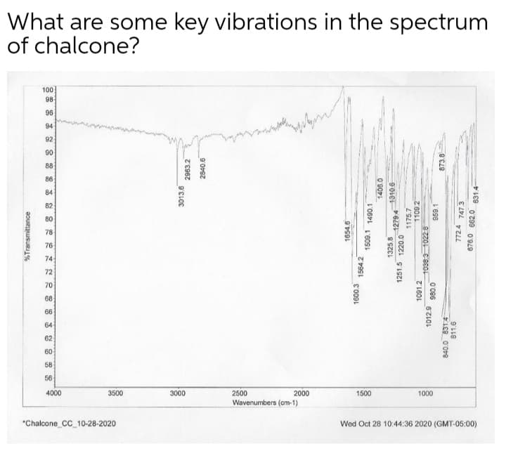 What are some key vibrations in the spectrum
of chalcone?
100
98
96
94
92
90
88
86
84
82
80
78
76
74
72
70
68
66
64
62
60
58
56
4000
3500
3000
2500
2000
1500
1000
Wavenumbers (am-1)
"Chalcone_CC_10-28-2020
Wed Oct 28 10:44:36 2020 (GMT-05:00)
%Transmittance
3013.6
2963.2
2840.6
1654.6
1600.3
1564.2
1509.1
1490.1
1406.0
1325.8
1251.5 1220.0
12794 1310.6
1175.7
1109.2
1091.2
1012.9
1038.3 1022-8
O 096
873.8
811.6
7724 7473
676.0 662.0
631.4
