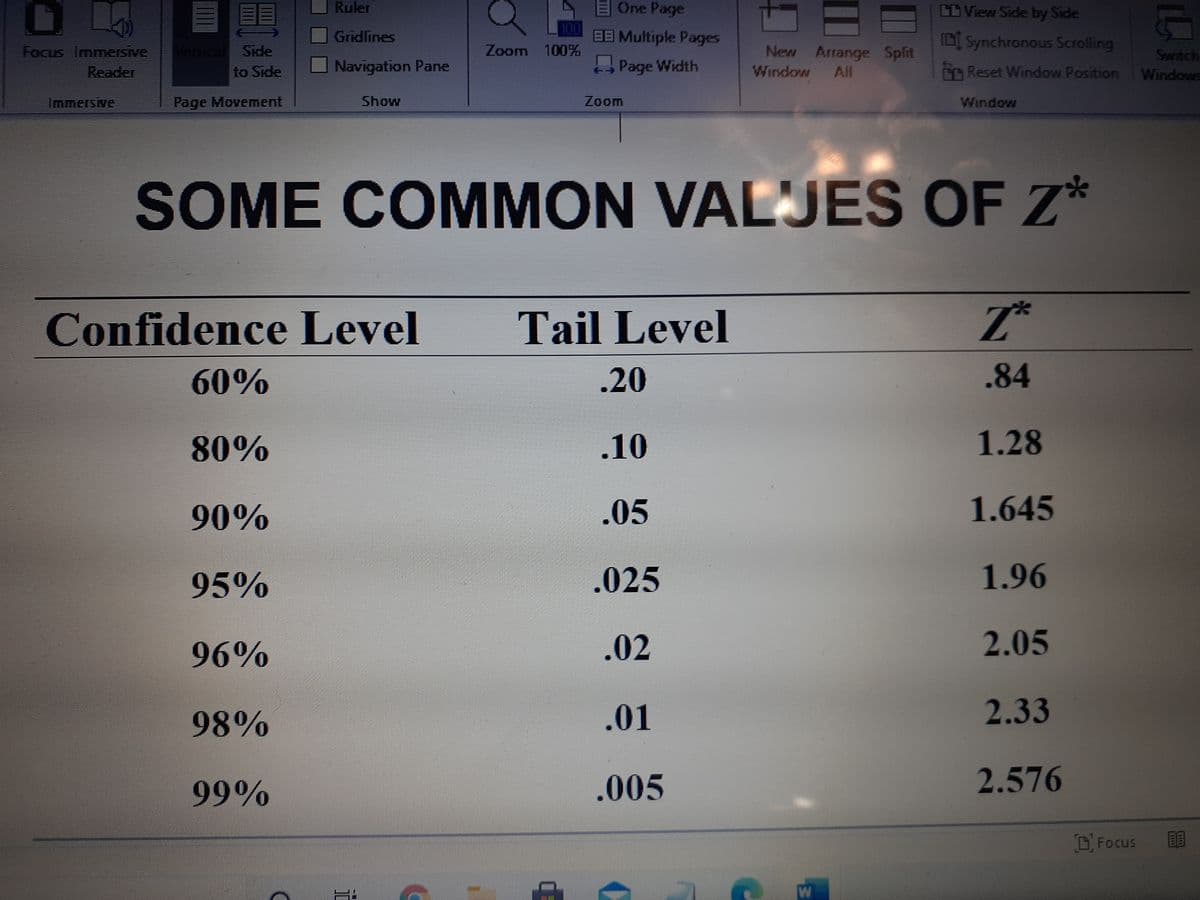 Ruler
EOne Page
CL View Side by Side
Gridlines
EE Multiple Pages
ID Synchronous Scrolling
Focus ImmeIsive
Reader
Side
Zoom 100%
New Arrange Split
Switch
Windows
to Side
Navigation Pane
Page Width
Window
All
Reset Window Position
Immersive
Page Movement
Show
Zoom
Window
SOME COMMON VALJJES OF Z*
Confidence Level
Tail Level
60%
.20
.84
80%
.10
1.28
90%
.05
1.645
95%
.025
1.96
96%
.02
2.05
98%
.01
2.33
99%
.005
2.576
Focus
W
