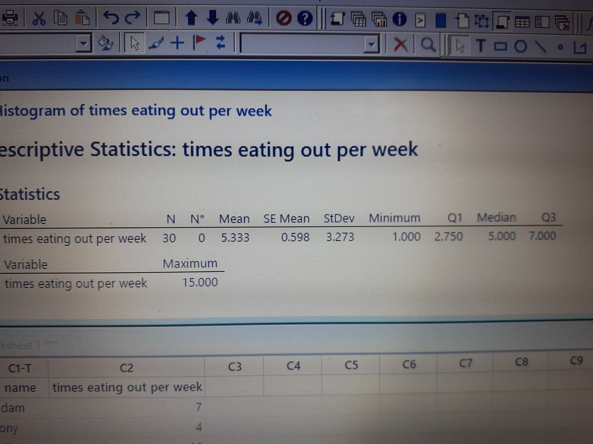 ■省地口
TOO
L1
listogram of times eating out per week
escriptive Statistics: times eating out per week
statistics
Variable
N N*
Mean SE Mean
StDev Minimum
Q1 Median
Q3
times eating out per week
30
05.333
0.598
3.273
1.000 2.750
5.000 7.000
Variable
Maximum
times eating out per week
15.000
keheet
C1-T
C3
C4
C5
C6
C7
C8
C9
C2
name
times eating out per week
dam
7.
ony
4
