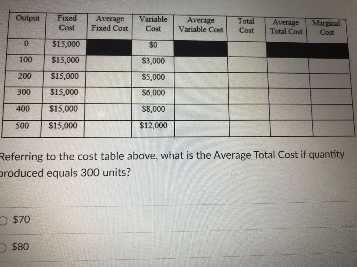 Fixed
Cost
Output
Average
Fixed Cost
Variable
Cost
Average
Variable Cost
Total
Cost
Average
Total Cost
Marginal
Cost
2415,000
100
$15,000
$3,000
200
$15,000
$5,000
300
$15,000
$6,000
400
$15,000
$8,000
500
$15,000
$12,000
Referring to the cost table above, what is the Average Total Cost if quantity
produced equals 300 units?
O $70
O $80

