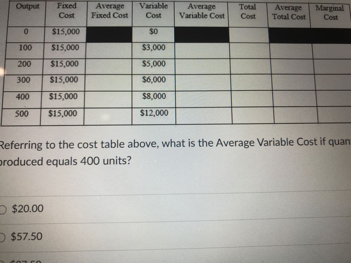 Output Fixed
Cost
Average
Fixed Cost
Variable
Cost
Average
Variable Cost
Total
Cost
Average
Total Cost
Marginal
Cost
$15,000
$0
100
$15,000
$3,000
200
$15,000
$5,000
300
$15,000
$6,000
400
$15,000
$8,000
500
$15,000
$12,000
Referring to the cost table above, what is the Average Variable Cost if quan
produced equals 400 units?
O $20.00
O $57.50
