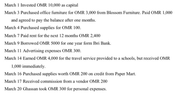 March 1 Invested OMR 10,000 as capital
March 3 Purchased office furniture for OMR 3,000 from Blossom Furniture. Paid OMR 1,000
and agreed to pay the balance after one months.
March 4 Purchased supplies for OMR 100.
March 7 Paid rent for the next 12 months OMR 2,400
March 9 Borrowed OMR 5000 for one year form Ibri Bank.
March 11 Advertising expenses OMR 300.
March 14 Earned OMR 4,000 for the travel service provided to a schools, but received OMR
1,000 immediately.
March 16 Purchased supplies worth OMR 200 on credit from Paper Mart.
March 17 Received commission from a vendor OMR 200
March 20 Ghassan took OMR 300 for personal expenses.
