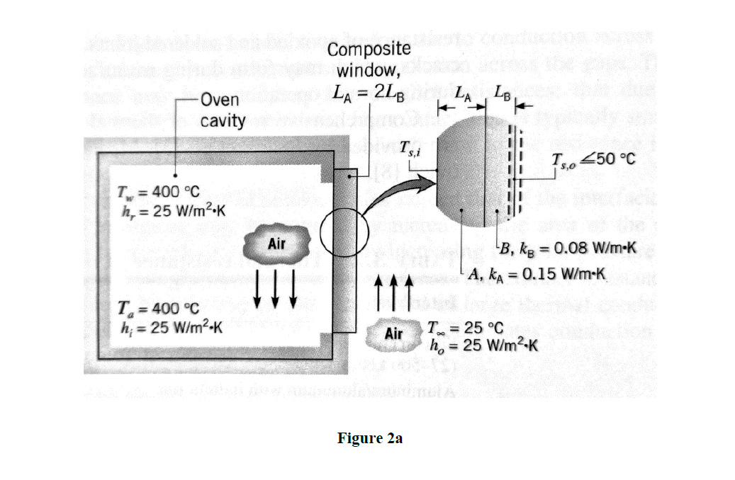 Composite
window,
LA = 2L6
LA
%3D
Oven
cavity
Ti
250 °C
s,0
T = 400 °C
h, = 25 W/m2-K
Air
B, kg = 0.08 W/m-K
A, ka = 0.15 W/m-K
T= 400 °C
h; = 25 W/m?-K
%3D
= 25 °C
Air
h, = 25 W/m2-K
Figure 2a
