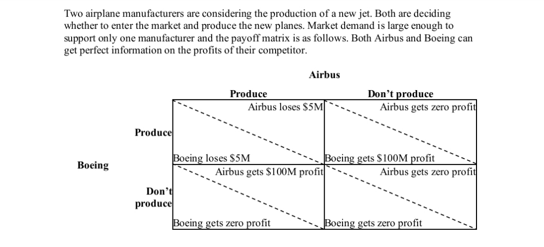 Two airplane manufacturers are considering the production of a new jet. Both are deciding
whether to enter the market and produce the new planes. Market demand is large enough to
support only one manufacturer and the payoff matrix is as follows. Both Airbus and Boeing can
get perfect information on the profits of their competitor.
Airbus
Don't produce
Airbus gets zero profit
Produce
Airbus loses $5M|
Produce
Boeing loses $5M
Boeing gets $100M profit
Boeing
Airbus gets $100M profit|
Airbus gets zero profit
Don't
produce
Boeing gets zero profit
Boeing gets zero profit
