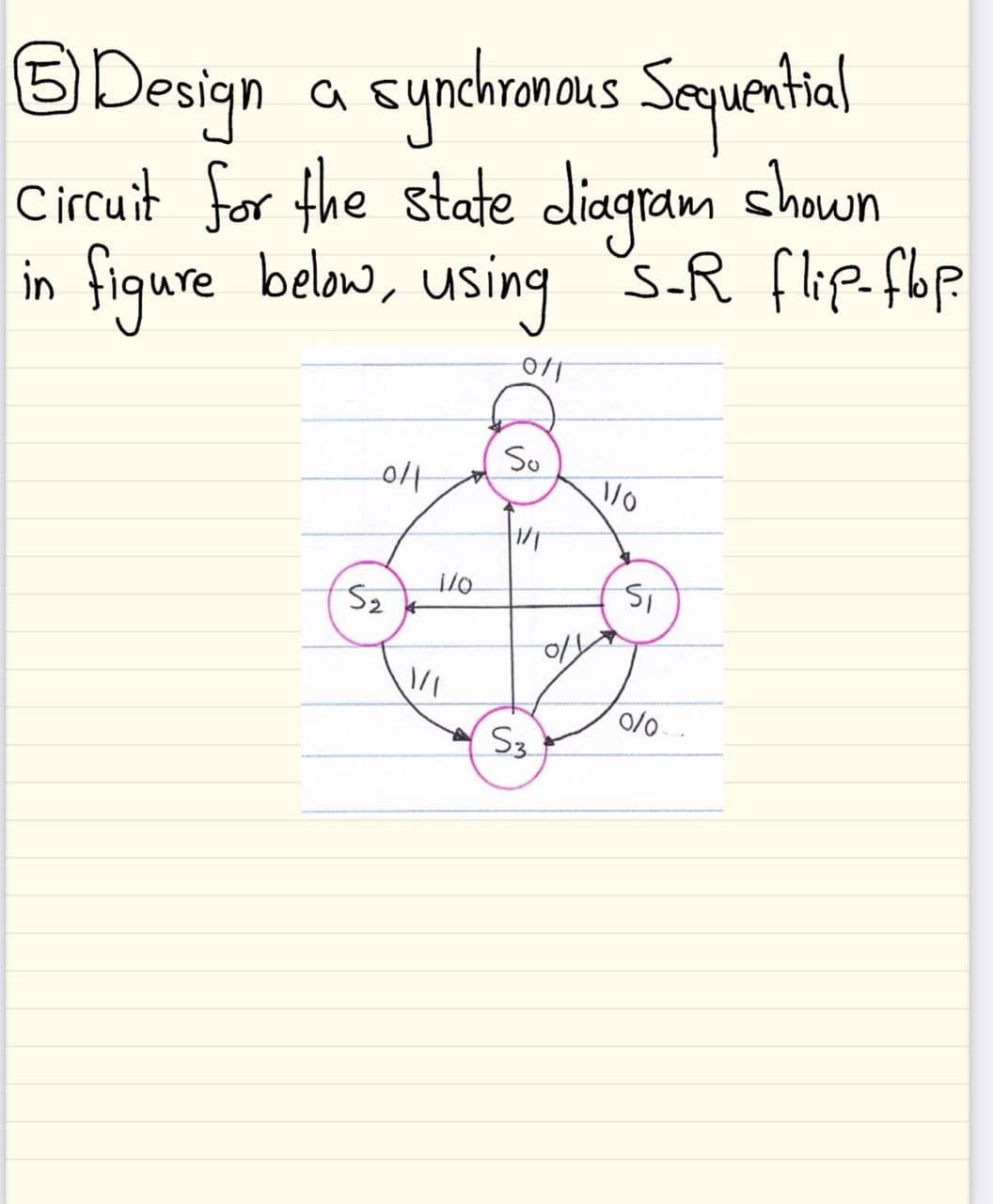 BDesign a cynchramaus Sequential
syncramaus Sequental
Circuit for the state diaqram chawn
in figure below, using s.R flip.fbp
So
Sz
0/0
S3
