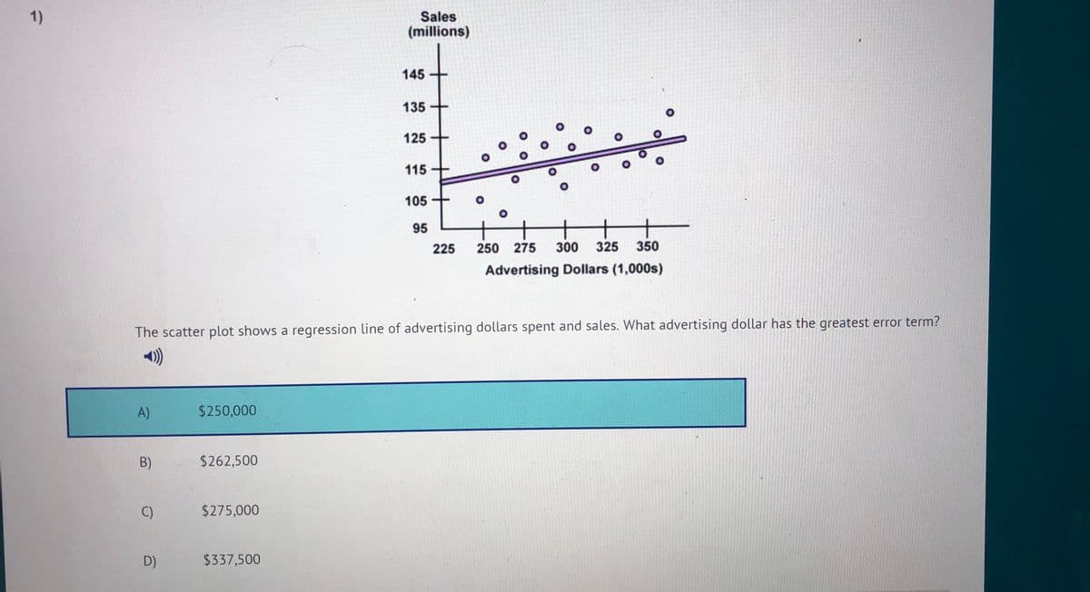 1)
Sales
(millions)
145
135
125
115
105
95
225
250
275
300 325
350
Advertising Dollars (1,000s)
The scatter plot shows a regression line of advertising dollars spent and sales. What advertising dollar has the greatest error term?
)
A)
$250,000
B)
$262,500
C)
$275,000
D)
$337,500
