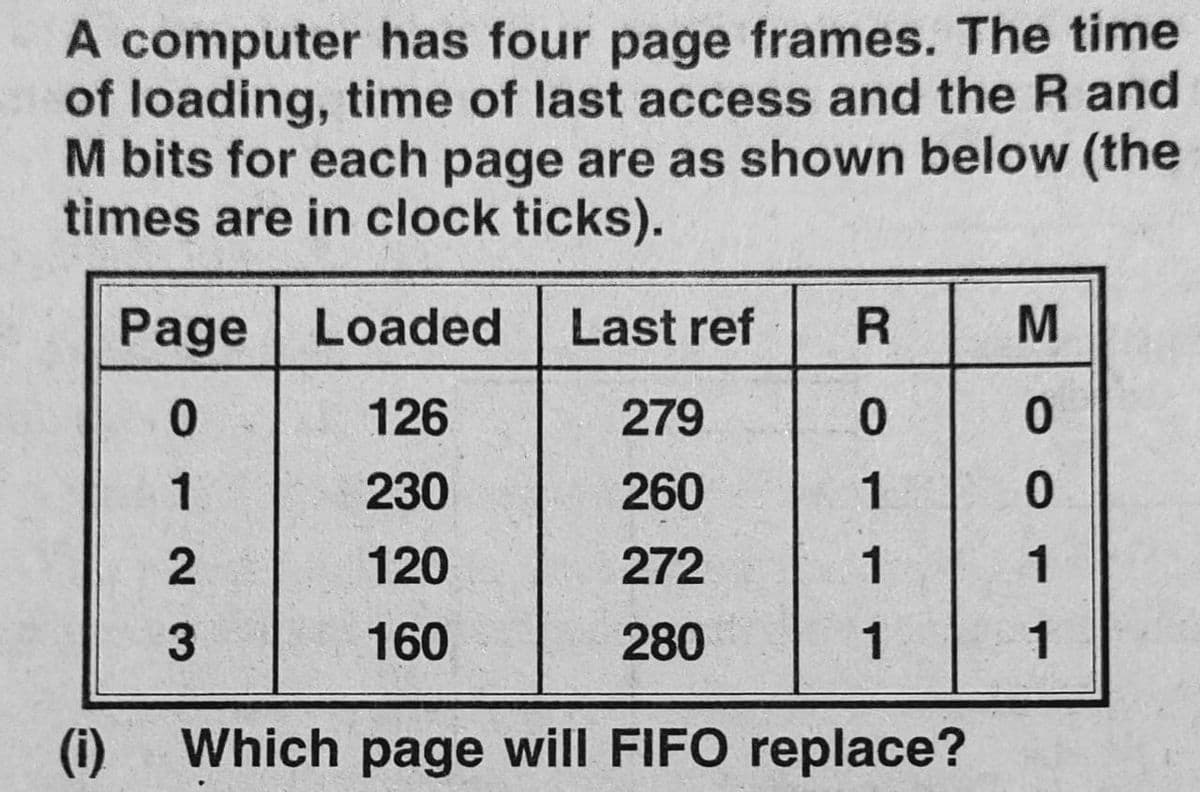 A computer has four page frames. The time
of loading, time of last access and the R and
M bits for each page are as shown below (the
times are in clock ticks).
Page Loaded
Last ref
126
279
230
260
120
272
1
1
160
280
1
1
(i)
Which page will FIFO replace?
12 3
