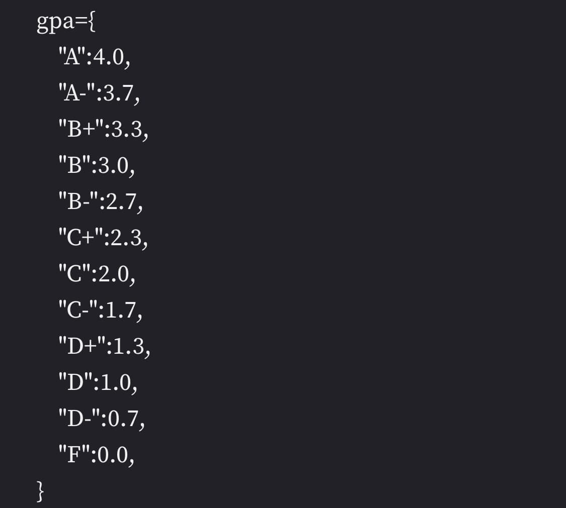 gpa={
"A":4.0,
"A-":3.7,
"B+":3.3,
"B":3.0,
"B-":2.7,
"C+":2.3,
"C":2.0,
"C-":1.7,
"D+":1.3,
"D":1.0,
"D-":0.7,
"F":0.0,
}
