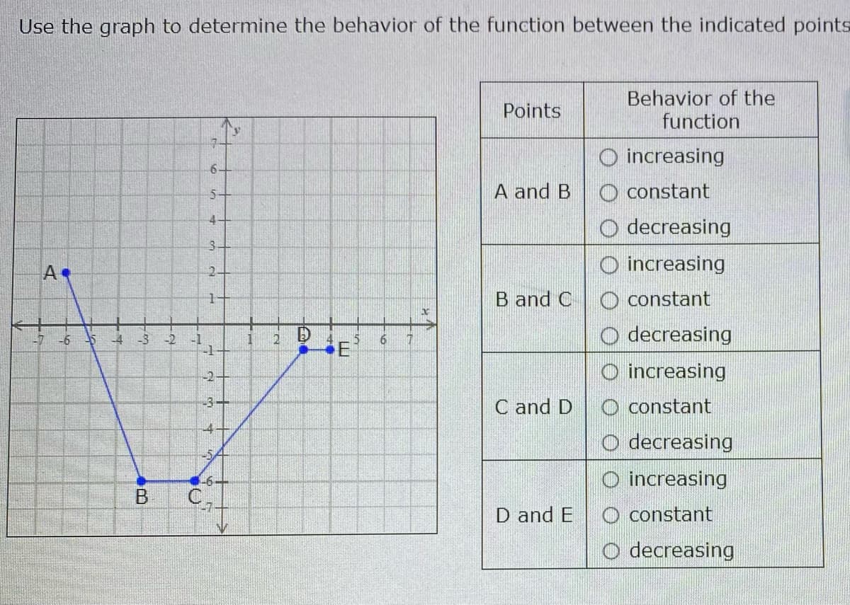 Use the graph to determine the behavior of the function between the indicated points
Behavior of the
function
Points
O increasing
6-
A and B
O constant
O decreasing
O increasing
A
1-
B and C
constant
O decreasing
O increasing
-3
-2
-1
-1
-6
6.
-2-
-3+
C and D
O constant
-4-
O decreasing
O increasing
-54
-6-
В
D and E
O constant
O decreasing
