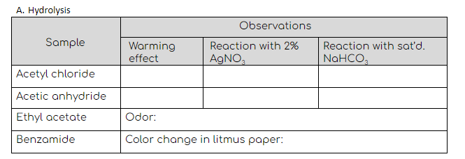 A. Hydrolysis
Observations
Sample
Warming
effect
Reaction with 2%
Reaction with sat'd.
AGNO,
NaHCO,
Acetyl chloride
Acetic anhydride
Ethyl acetate
Odor:
Benzamide
Color change in litmus paper:
