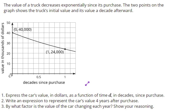The value of a truck decreases exponentially since its purchase. The two points on the
graph shows the truck's initial value and its value a decade afterward.
50
(0, 40,000)
30
(1,24,000)
20
10
0.5
decades since purchase
1. Express the car's value, in dollars, as a function of time d, in decades, since purchase.
2. Write an expression to represent the car's value 4 years after purchase.
3. By what factor is the value of the car changing each year? Show your reasoning.
value in thousands of dollars
