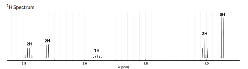 ¹H Spectrum
2H
elle
2.5
2H
2.0
1H
will
8 (ppm)
1.5
ЗН
1.0
6H