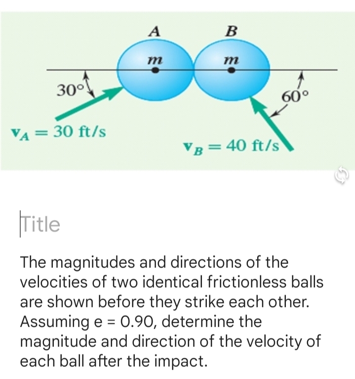 A
B
m
m
30°
60°
VA = 30 ft/s
VB = 40 ft/s
|ritle
The magnitudes and directions of the
velocities of two identical frictionless balls
are shown before they strike each other.
Assuming e = 0.90, determine the
magnitude and direction of the velocity of
each ball after the impact.
