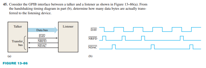 45. Consider the GPIB interface between a talker and a listener as shown in Figure 13-86(a). From
the handshaking timing diagram in part (b), determine how many data bytes are actually trans-
ferred to the listening device.
Talker
Listener
Data bus
DAV
DAV
NRFD
NRFD
Transfer
bus
NDAC
NDAC
(a)
(b)
FIGURE 13-86
