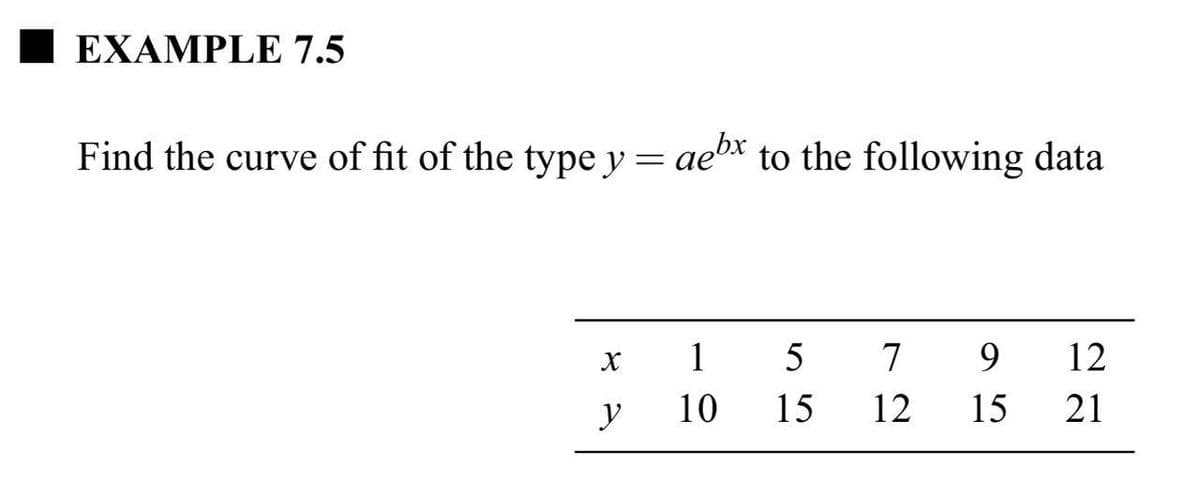 EXAMPLE 7.5
Find the curve of fit of the type y = aex to the following data
1
5
7
9.
12
y
10
15
12
15
21
