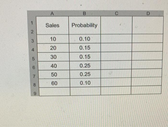 B.
D
Sales
Probability
10
0.10
3.
20
0.15
30
0.15
40
0.25
50
0.25
60
0.10
8.
6.
2.
7.
