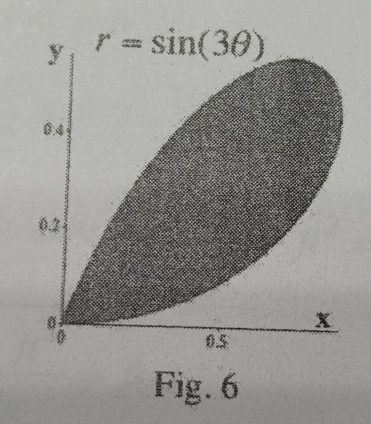 sin(36
0.5
Fig. 6
