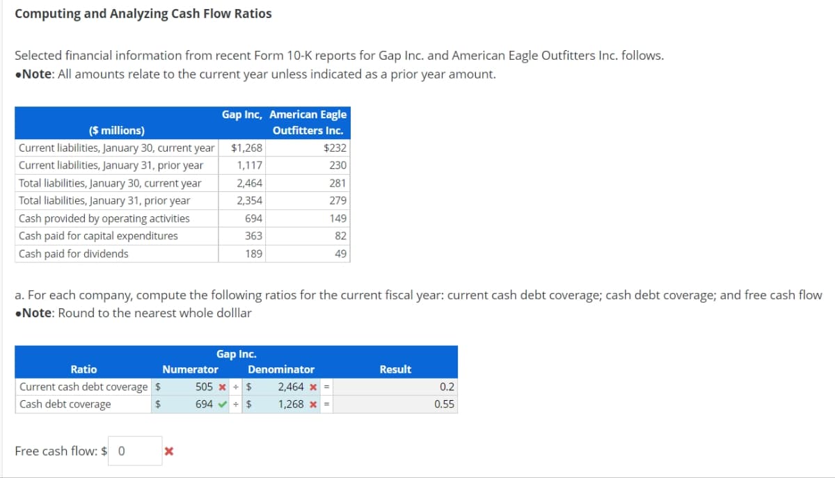 Computing and Analyzing Cash Flow Ratios
Selected financial information from recent Form 10-K reports for Gap Inc. and American Eagle Outfitters Inc. follows.
Note: All amounts relate to the current year unless indicated as a prior year amount.
($ millions)
Current liabilities, January 30, current year
Current liabilities, January 31, prior year
Total liabilities, January 30, current year
Total liabilities, January 31, prior year
Cash provided by operating activities
Cash paid for capital expenditures
Cash paid for dividends
Ratio
Current cash debt coverage $
Cash debt coverage
$
Free cash flow: $ 0
Gap Inc, American Eagle
Outfitters Inc.
a. For each company, compute the following ratios for the current fiscal year: current cash debt coverage; cash debt coverage; and free cash flow
Note: Round to the nearest whole dolllar
Numerator
X
$1,268
1,117
2,464
2,354
694
363
189
Gap Inc.
Denominator
2,464 x
1,268 x
$232
230
281
279
149
82
49
505 x + $
694
$
Result
0.2
0.55