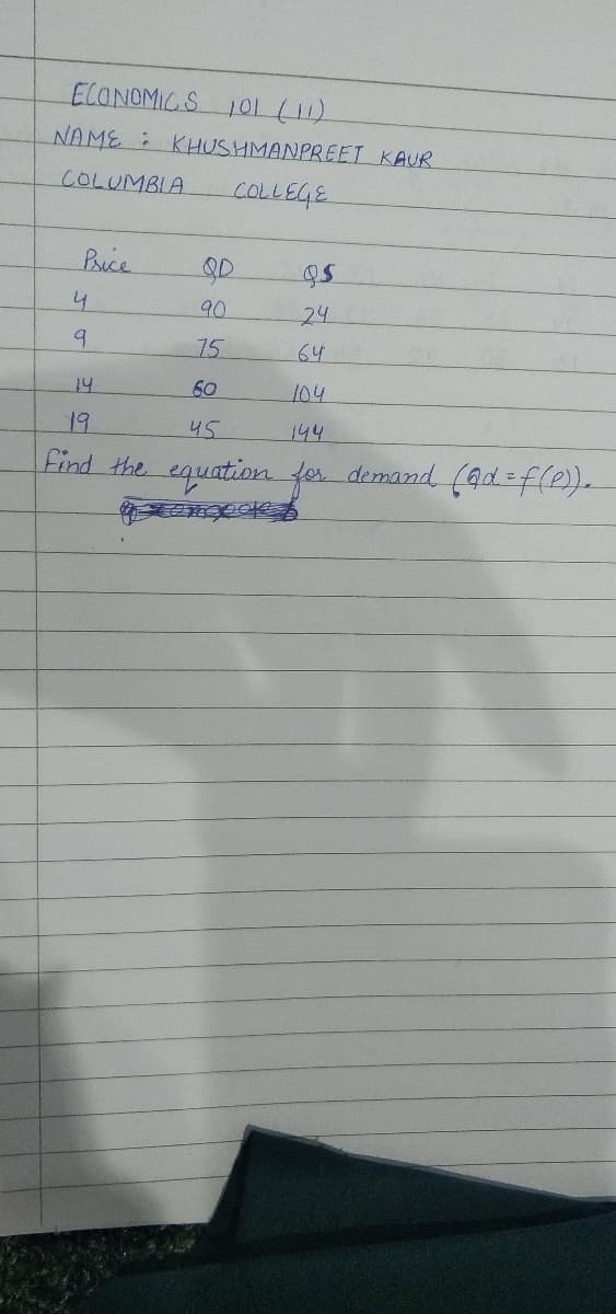 ECONOMICS 10L (1)
NAME : KHUSHMANPREET KAUR
COLUMBLA
COLLEGE
Buce
QD
90
24
75
64
14
60
104
19
45
144
find the equationn fer demand (9d=f(e).
