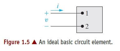 1
An ideal basic circuit element.
Figure 1.5 A
