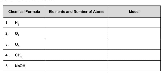 Model
Elements and Number of Atoms
Chemical Formula
1.
H2
3.
Os
CH.
5.
NaOH
2.
4.
