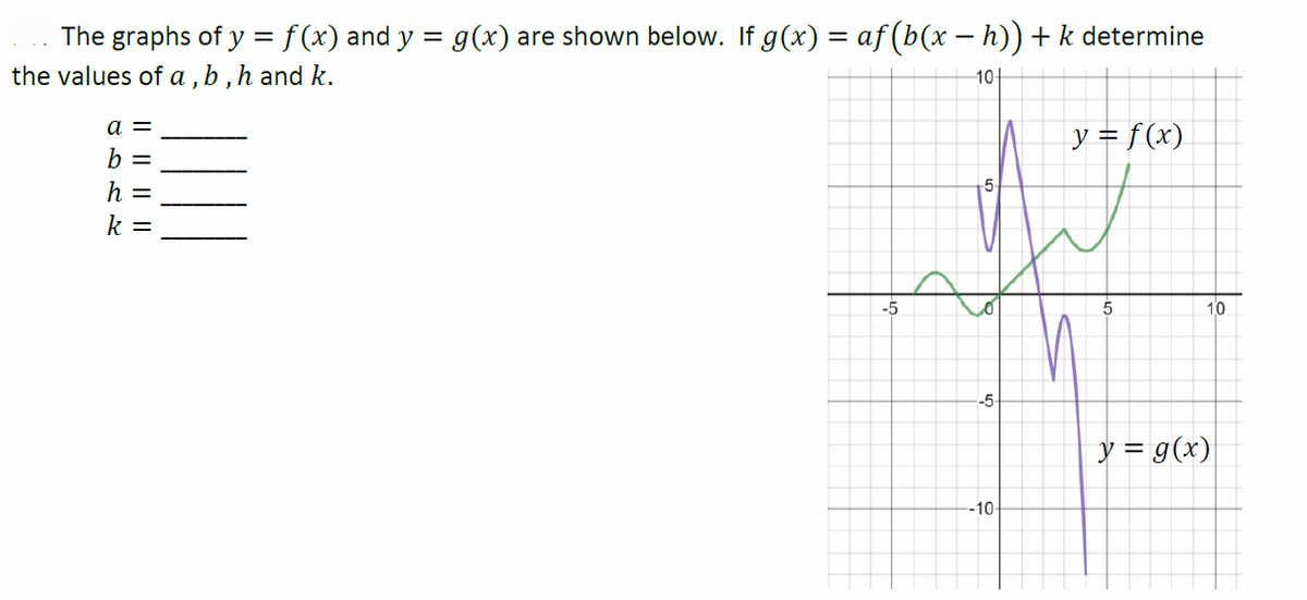 The graphs of y = f(x) and y = g(x) are shown below. If g(x) = af (b(x − h)) + k determine
the values of a, b,h and k.
-10-
a =
b =
h =
k =
-5
-5-
-10-
y = f(x)
5
10
y = g(x)