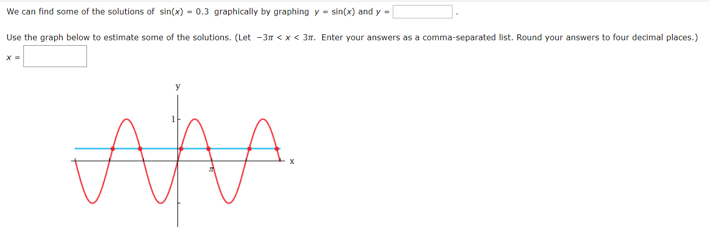 We can find some of the solutions of sin(x) = 0.3 graphically by graphing y
sin(x) and y
Use the graph below to estimate some of the solutions. (Let -3n < x < 3t. Enter your answers as a comma-separated list. Round your answers to four decimal places.)
X =
y
AWA
1
