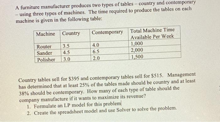 A furniture manufacturer produces two types of tables - country and contemporary
– using three types of machines. The time required to produce the tables on each
machine is given in the following table:
Machine Country
Total Machine Time
Available Per Week
1,000
2,000
1,500
Contemporary
Router
3.5
4.0
Sander
4.5
6.5
Polisher
3.0
2.0
Country tables sell for $395 and contemporary tables sell for $515. Management
has determined that at least 25% of the tables made should be country and at least
38% should be contemporary. How many of each type of table should the
company manufacture if it wants to maximize its revenue?
1. Formulate an LP model for this problem
2. Create the spreadsheet model and use Solver to solve the problem.

