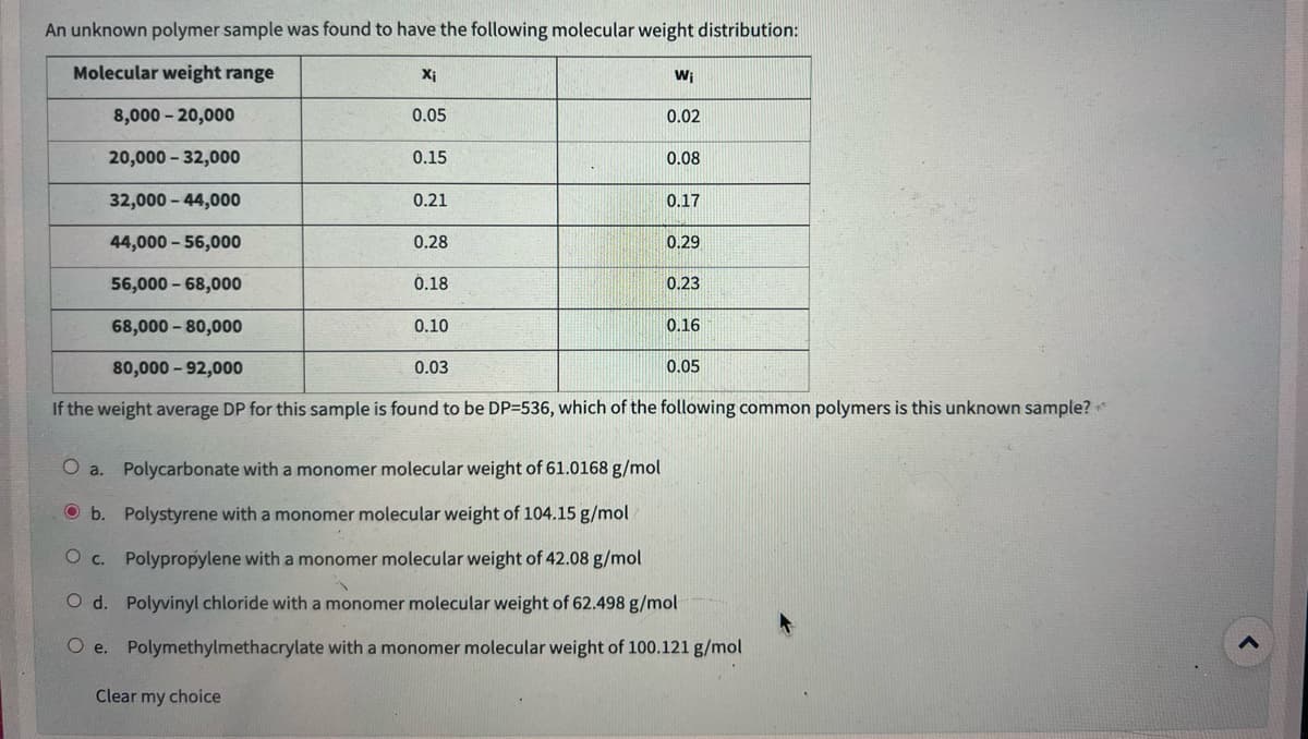 An unknown polymer sample was found to have the following molecular weight distribution:
Molecular weight range
8,000-20,000
20,000 -32,000
32,000 - 44,000
44,000 - 56,000
56,000 - 68,000
68,000 -80,000
X₁
0.05
Clear my choice
0.15
0.21
0.28
0.18
0.10
0.03
Wi
0.02
0.08
0.17
0.29
0.23
0.16
80,000-92,000
If the weight average DP for this sample is found to be DP=536, which of the following common polymers is this unknown sample? **
0.05
O a. Polycarbonate with a monomer molecular weight of 61.0168 g/mol
Ob. Polystyrene with a monomer molecular weight of 104.15 g/mol
O c. Polypropylene with a monomer molecular weight of 42.08 g/mol
Od. Polyvinyl chloride with a monomer molecular weight of 62.498 g/mol
Oe. Polymethylmethacrylate with a monomer molecular weight of 100.121 g/mol