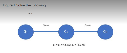 Figure 1. Solve the following:
3 ст
3 ст
91
q2
q3
q. = q = 4.5 nC; q: = -4.5 nC
