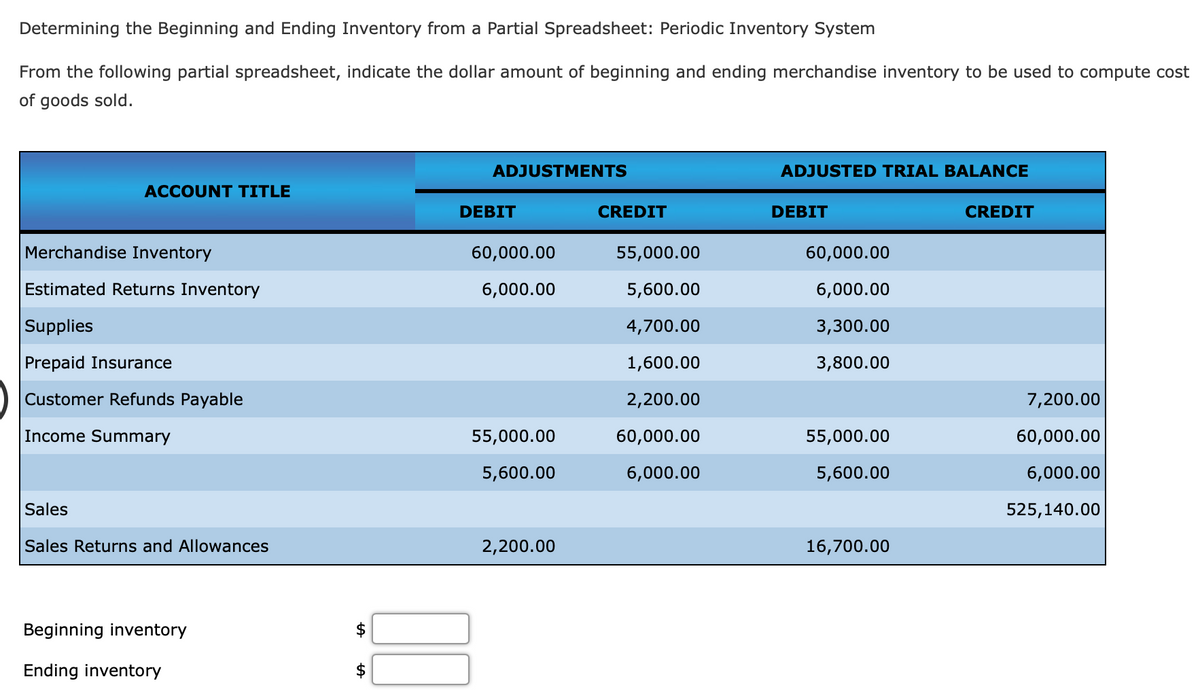 Determining the Beginning and Ending Inventory from a Partial Spreadsheet: Periodic Inventory System
From the following partial spreadsheet, indicate the dollar amount of beginning and ending merchandise inventory to be used to compute cost
of goods sold.
ADJUSTMENTS
ADJUSTED TRIAL BALANCE
ACCOUNT TITLE
DEBIT
CREDIT
DEBIT
CREDIT
Merchandise Inventory
60,000.00
55,000.00
60,000.00
Estimated Returns Inventory
6,000.00
5,600.00
6,000.00
Supplies
4,700.00
3,300.00
Prepaid Insurance
1,600.00
3,800.00
Customer Refunds Payable
2,200.00
7,200.00
Income Summary
55,000.00
60,000.00
55,000.00
60,000.00
5,600.00
6,000.00
5,600.00
6,000.00
Sales
525,140.00
Sales Returns and Allowances
2,200.00
16,700.00
Beginning inventory
Ending inventory
