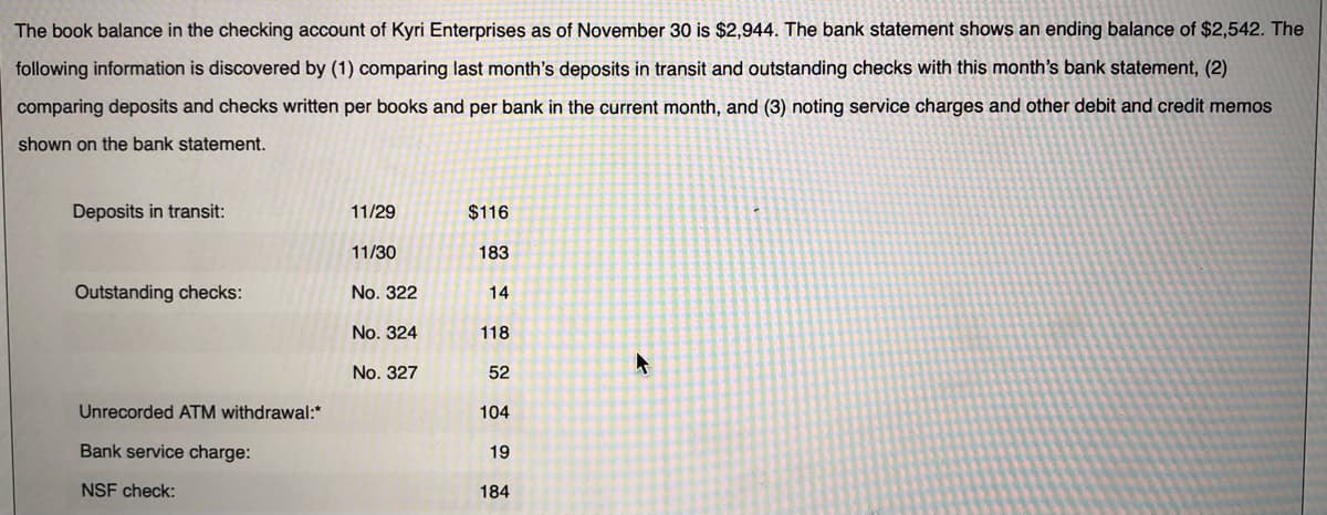 The book balance in the checking account of Kyri Enterprises as of November 30 is $2,944. The bank statement shows an ending balance of $2,542. The
following information is discovered by (1) comparing last month's deposits in transit and outstanding checks with this month's bank statement, (2)
comparing deposits and checks written per books and per bank in the current month, and (3) noting service charges and other debit and credit memos
shown on the bank statement.
Deposits in transit:
11/29
$116
11/30
183
Outstanding checks:
No. 322
14
No. 324
118
No. 327
52
Unrecorded ATM withdrawal:*
104
Bank service charge:
19
NSF check:
184
