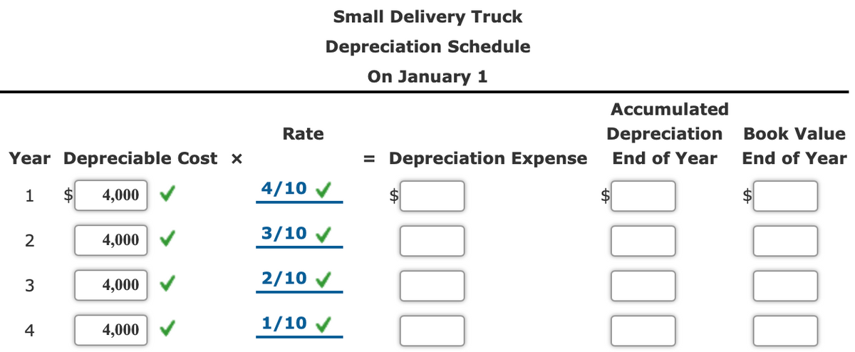 Small Delivery Truck
Depreciation Schedule
On January 1
Accumulated
Rate
Depreciation Book Value
Year Depreciable Cost x
= Depreciation Expense
End of Year
End of Year
1
$
4,000 V
4/10
2$
2
4,000 V
3/10
3
4,000 V
2/10
4
4,000
1/10
Q000
Q00
