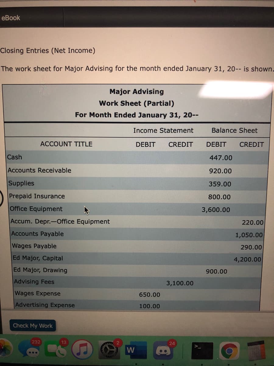 eBook
Closing Entries (Net Income)
The work sheet for Major Advising for the month ended January 31, 20-- is shown.
Major Advising
Work Sheet (Partial)
For Month Ended January 31, 20--
Income Statement
Balance Sheet
ACCOUNT TITLE
DEBIT
CREDIT
DEBIT
CREDIT
Cash
447.00
Accounts Receivable
920.00
Supplies
359.00
Prepaid Insurance
800.00
Office Equipment
3,600.00
Accum. Depr.-Office Equipment
220.00
Accounts Payable
1,050.00
Wages Payable
290.00
Ed Major, Capital
4,200.00
Ed Major, Drawing
900.00
Advising Fees
3,100.00
Wages Expense
650.00
Advertising Expense
100.00
Check My Work
232
13
24
W
