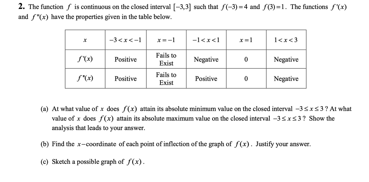 2. The function ƒ is continuous on the closed interval [-3,3] such that f(-3)=4 and f(3)=1. The functions f '(x)
and f"(x) have the properties given in the table below.
-3<x<-1
x = -1
-1<x<1
x =1
1<x<3
Fails to
f (x)
Positive
Negative
Negative
Exist
Fails to
f "(x)
Positive
Positive
Negative
Exist
(a) At what value of x does f(x) attain its absolute minimum value on the closed interval –3<x<3? At what
value of x does f(x) attain its absolute maximum value on the closed interval -3 <x<3? Show the
analysis that leads to your answer.
(b) Find the x-coordinate of each point of inflection of the graph of f(x). Justify your answer.
(c) Sketch a possible graph of f(x).
