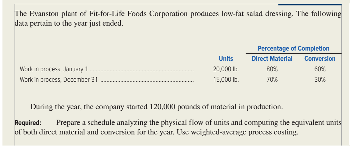 The Evanston plant of Fit-for-Life Foods Corporation produces low-fat salad dressing. The following
data pertain to the year just ended.
Percentage of Completion
Units
Direct Material
Conversion
Work in process, January 1
20,000 lb.
80%
60%
Work in process, December 31
15,000 lb.
70%
30%
During the year, the company started 120,000 pounds of material in production.
Prepare a schedule analyzing the physical flow of units and computing the equivalent units
Required:
of both direct material and conversion for the year. Use weighted-average process costing.
