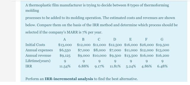 A thermoplastic film manufacturer is trying to decide between 8 types of thermoforming
molding
processes to be added to its molding operation. The estimated costs and revenues are shown
below. Compare them on the basis of the IRR method and determine which process should be
selected if the company's MARR is 7% per year.
B C
D
E
F
G
Initial Costs
$13,000 $12,00o $11,000 $12,500 $16,000 $26,000 $19,500
Annual expenses $6,550
$9,125
$7,000 $8,000 $7,000 $11,000 $12,000 $13,000
Annual revenue
$9,000 $10,000 $9,500 $13,500 $16,000 $16,200
Lifetime(years)
9.
9
9.
9.
IRR
11.54%
6.88%
9.17%
11.81% 5.24% 4.86% 6.48%
Perform an IRR-incremental analysis to find the best alternative.
