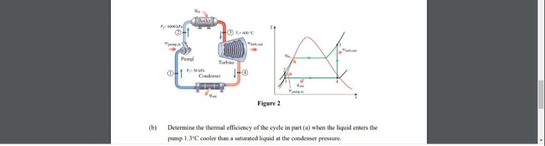 Bokr
Py- 6000 kP
Wpampin
Pump
Turbine
P50 kPa
Condenser
"punpin
Figure 2
(b)
Determine the thermal efficiency of the cycle in part (a) when the liquid enters the
pump 1.3°C cooler than a saturated liquid at the condenser pressure.
