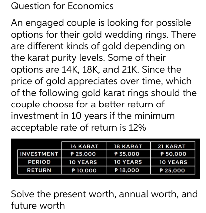Question for Economics
An engaged couple is looking for possible
options for their gold wedding rings. There
are different kinds of gold depending on
the karat purity levels. Some of their
options are 14K, 18K, and 21K. Since the
price of gold appreciates over time, which
of the following gold karat rings should the
couple choose for a better return of
investment in 10 years if the minimum
acceptable rate of return is 12%
INVESTMENT
PERIOD
RETURN
14 KARAT
P 25,000
10 YEARS
P10,000
18 KARAT
P 35,000
10 YEARS
18,000
21 KARAT
50,000
10 YEARS
℗ 25,000
Solve the present worth, annual worth, and
future worth
