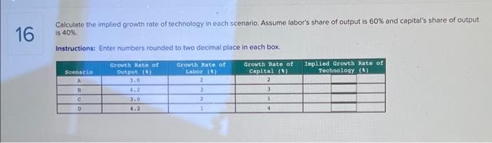 16
Calculate the implied growth rate of technology in each scenario. Assume labor's share of output is 60% and capital's share of output
is 40%
Instructions: Enter numbers rounded to two decimal place in each box.
Growth Rate of
Capital (1)
Scenario
A
11
C
D
Growth Rate of
Output (1)
3.0
3.0
4,2
Growth Rate of
Labor (1)
2
3
2
1
2
3
1
4
Implied Growth Rate of
Technology (4)