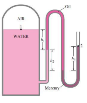 Oil
AIR
WATER
h2
Mercury
