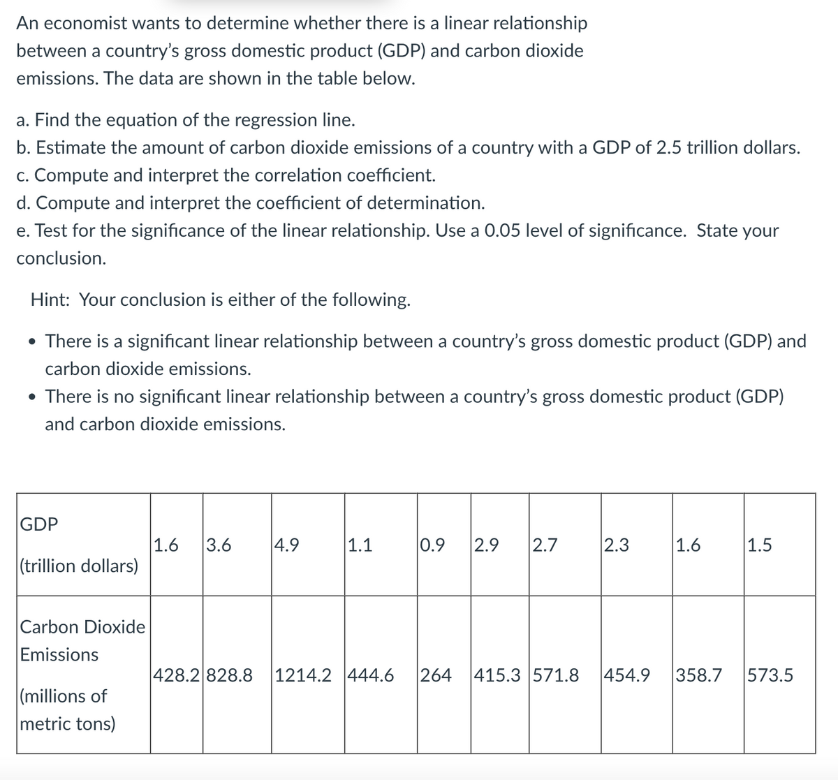 An economist wants to determine whether there is a linear relationship
between a country's gross domestic product (GDP) and carbon dioxide
emissions. The data are shown in the table below.
a. Find the equation of the regression line.
b. Estimate the amount of carbon dioxide emissions of a country with a GDP of 2.5 trillion dollars.
c. Compute and interpret the correlation coefficient.
d. Compute and interpret the coefficient of determination.
e. Test for the significance of the linear relationship. Use a 0.05 level of significance. State your
conclusion.
Hint: Your conclusion is either of the following.
• There is a significant linear relationship between a country's gross domestic product (GDP) and
carbon dioxide emissions.
• There is no significant linear relationship between a country's gross domestic product (GDP)
and carbon dioxide emissions.
GDP
1.6 3.6
4.9
1.1
0.9 2.9 2.7
2.3
1.6
1.5
(trillion dollars)
Carbon Dioxide
Emissions
428.2 828.8 1214.2 444.6 264 415.3 571.8 454.9 358.7 573.5
(millions of
metric tons)