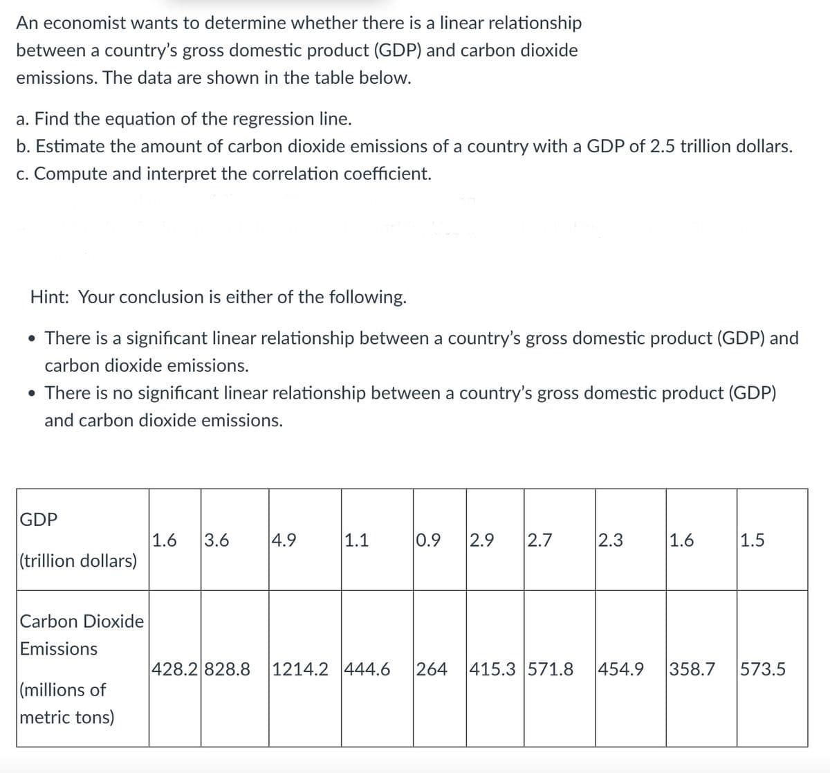 An economist wants to determine whether there is a linear relationship
between a country's gross domestic product (GDP) and carbon dioxide
emissions. The data are shown in the table below.
a. Find the equation of the regression line.
b. Estimate the amount of carbon dioxide emissions of a country with a GDP of 2.5 trillion dollars.
c. Compute and interpret the correlation coefficient.
Hint: Your conclusion is either of the following.
• There is a significant linear relationship between a country's gross domestic product (GDP) and
carbon dioxide emissions.
• There is no significant linear relationship between a country's gross domestic product (GDP)
and carbon dioxide emissions.
GDP
1.6 3.6
4.9
1.1
0.9 2.9 2.7
2.3
1.6
1.5
(trillion dollars)
Carbon Dioxide
Emissions
428.2 828.8 1214.2 444.6 264 415.3 571.8 454.9 358.7 573.5
(millions of
metric tons)