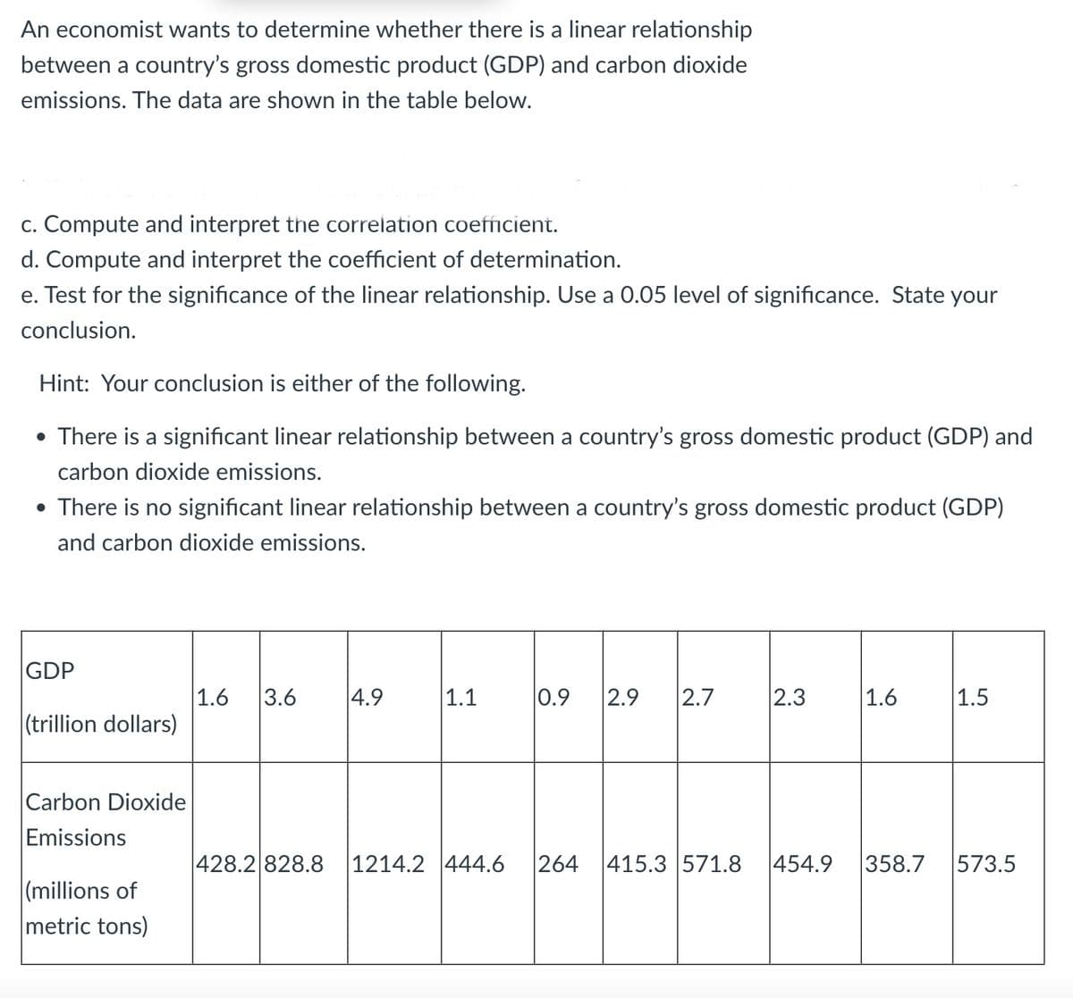 An economist wants to determine whether there is a linear relationship
between a country's gross domestic product (GDP) and carbon dioxide
emissions. The data are shown in the table below.
c. Compute and interpret the correlation coefficient.
d. Compute and interpret the coefficient of determination.
e. Test for the significance of the linear relationship. Use a 0.05 level of significance. State your
conclusion.
Hint: Your conclusion is either of the following.
• There is a significant linear relationship between a country's gross domestic product (GDP) and
carbon dioxide emissions.
• There is no significant linear relationship between a country's gross domestic product (GDP)
and carbon dioxide emissions.
GDP
1.6 3.6
4.9
1.1
0.9 2.9 2.7
2.3
1.6
1.5
(trillion dollars)
Carbon Dioxide
Emissions
428.2 828.8 1214.2 444.6 264 415.3 571.8 454.9 358.7 573.5
(millions of
metric tons)