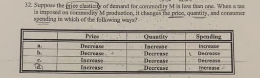 32. Suppose the frice elasticity of demand for commodity M is less than one. When a tax
is imposed on commodity M production, it changes the price, quantity, and consumer
spending in which of the following ways? -
Price
Quantity
Spending
Decrease
Increase
Decrease
a.
Increase
Decrease
b.
Decrease
Increase
Decrease
tncrease
C.
Decrease
Increase
Decrease
